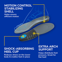 Stability Support Insoles